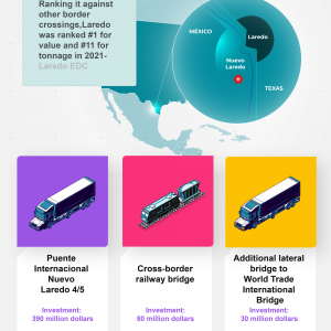 Infrastructure Laredo Freight bridge corssings