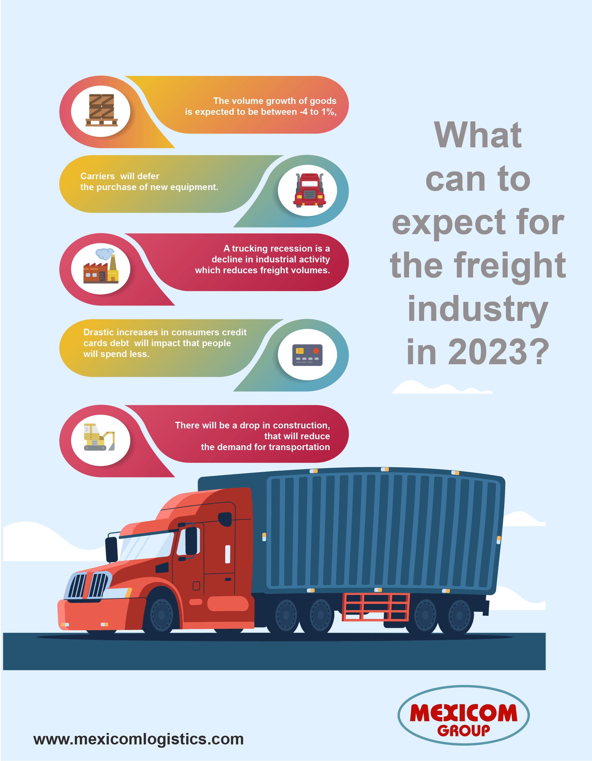 Freight Shipping Industry Forecast 2023 Logistics