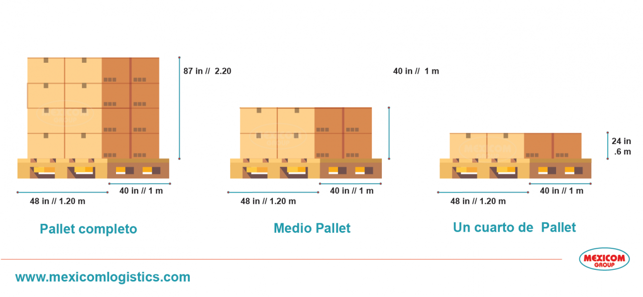 Tamano De Los Pallets Estandares Mexico Estados Unidos Y Canada