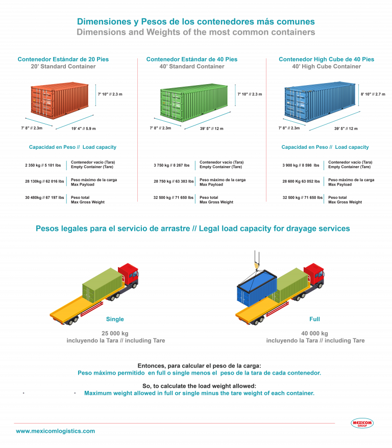 containerdrayageserviceweightanddimensions Logistics