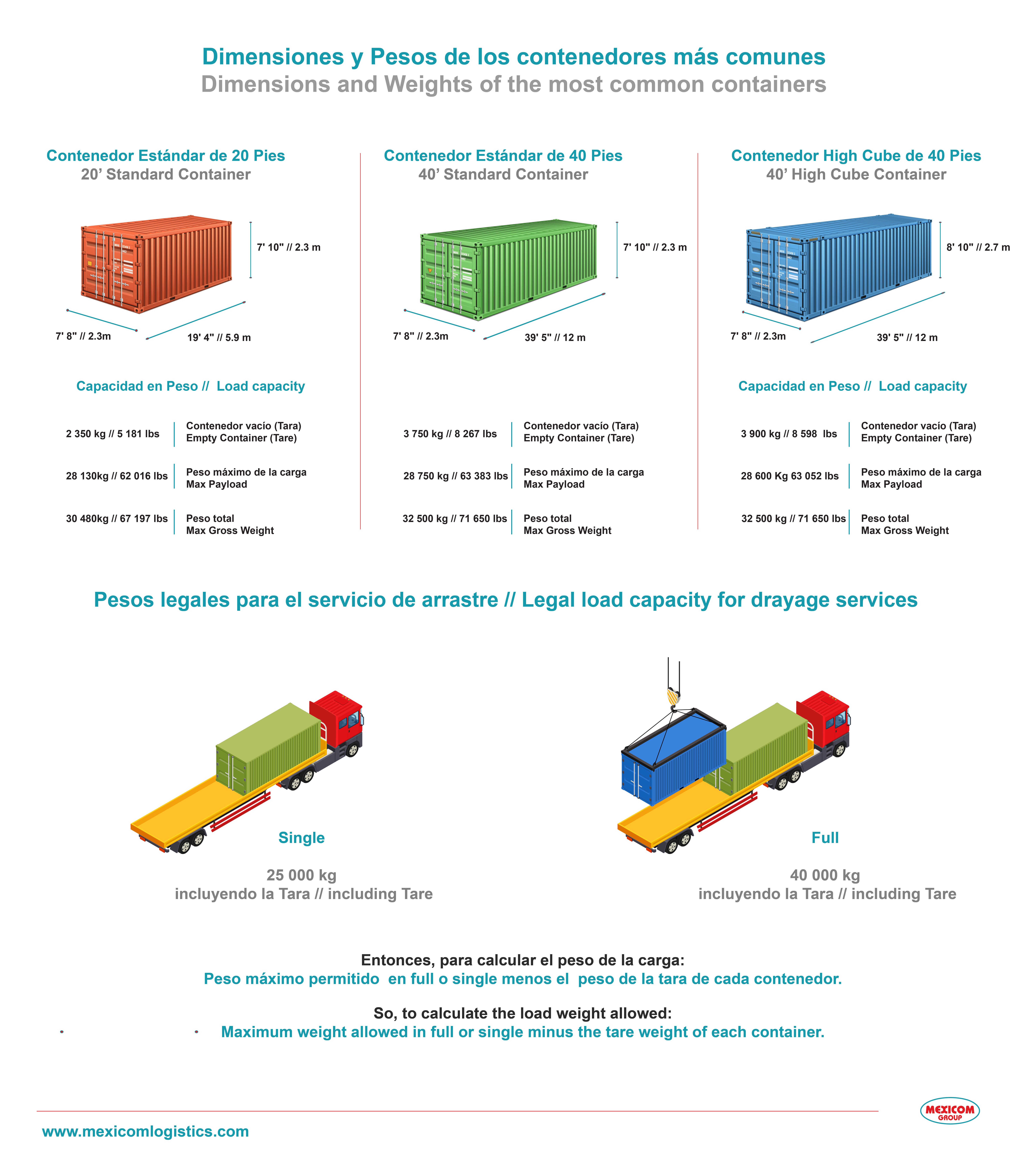 Container drayage service infographic with weight and dimension load capacities