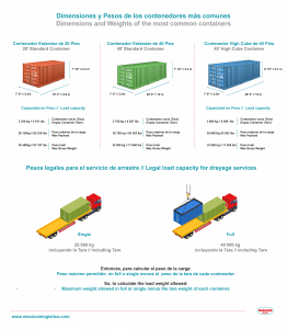 Infografía con Dimensiones y pesos de contenedores para servicio de arrastre puertos mexico