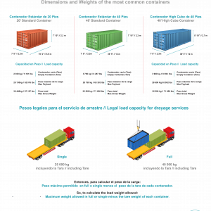 Infografía con Dimensiones y pesos de contenedores para servicio de arrastre puertos mexico