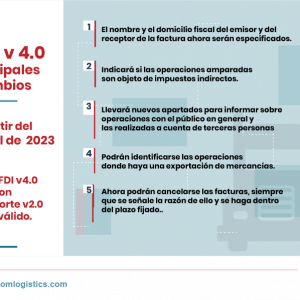 Facturación electrónica México: cambiosc clave en la nueva versión de CFDI v4.0 con Carta Porte v2.0