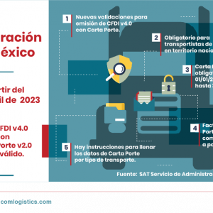 Facturación electrónica México: información clave del SAT sobre el  CFDI v4.0 con Carta Porte v2.0