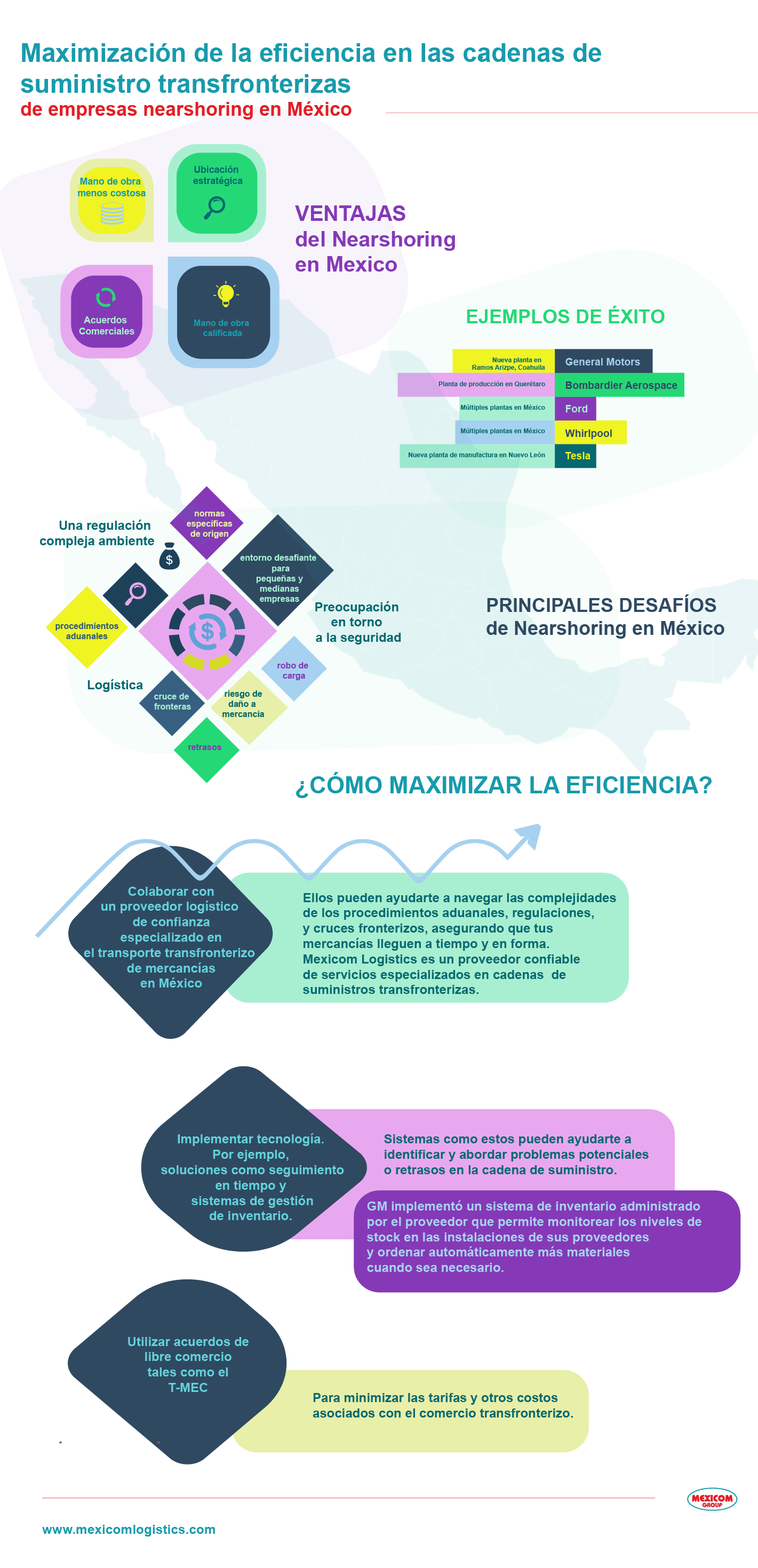 Infografía sobre cómo maximizar la eficiencia en las cadenas de suministros transfronterizas