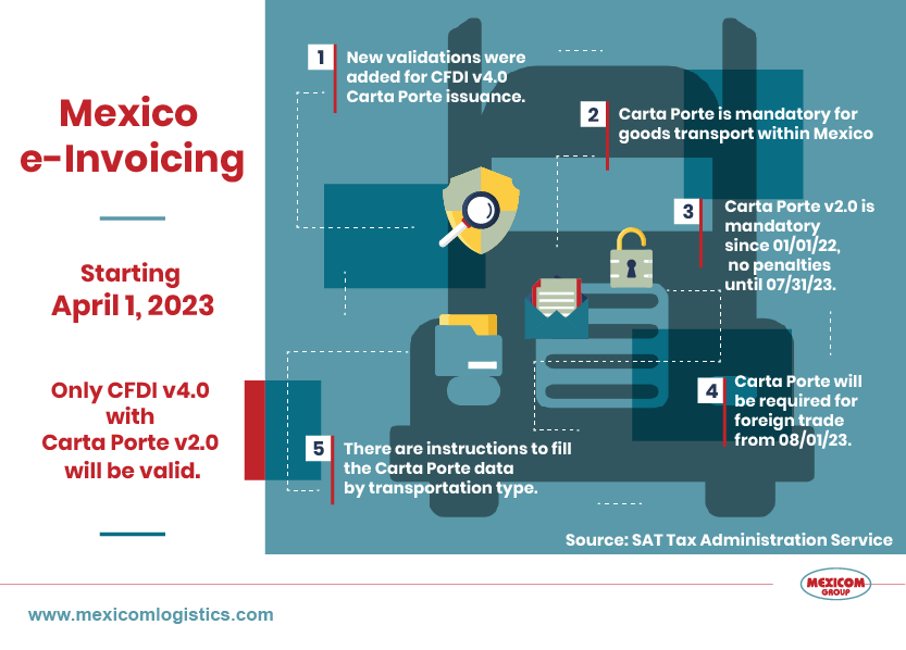 Key information on the Mexico invoicing CFDI v4 con complemento carta porte