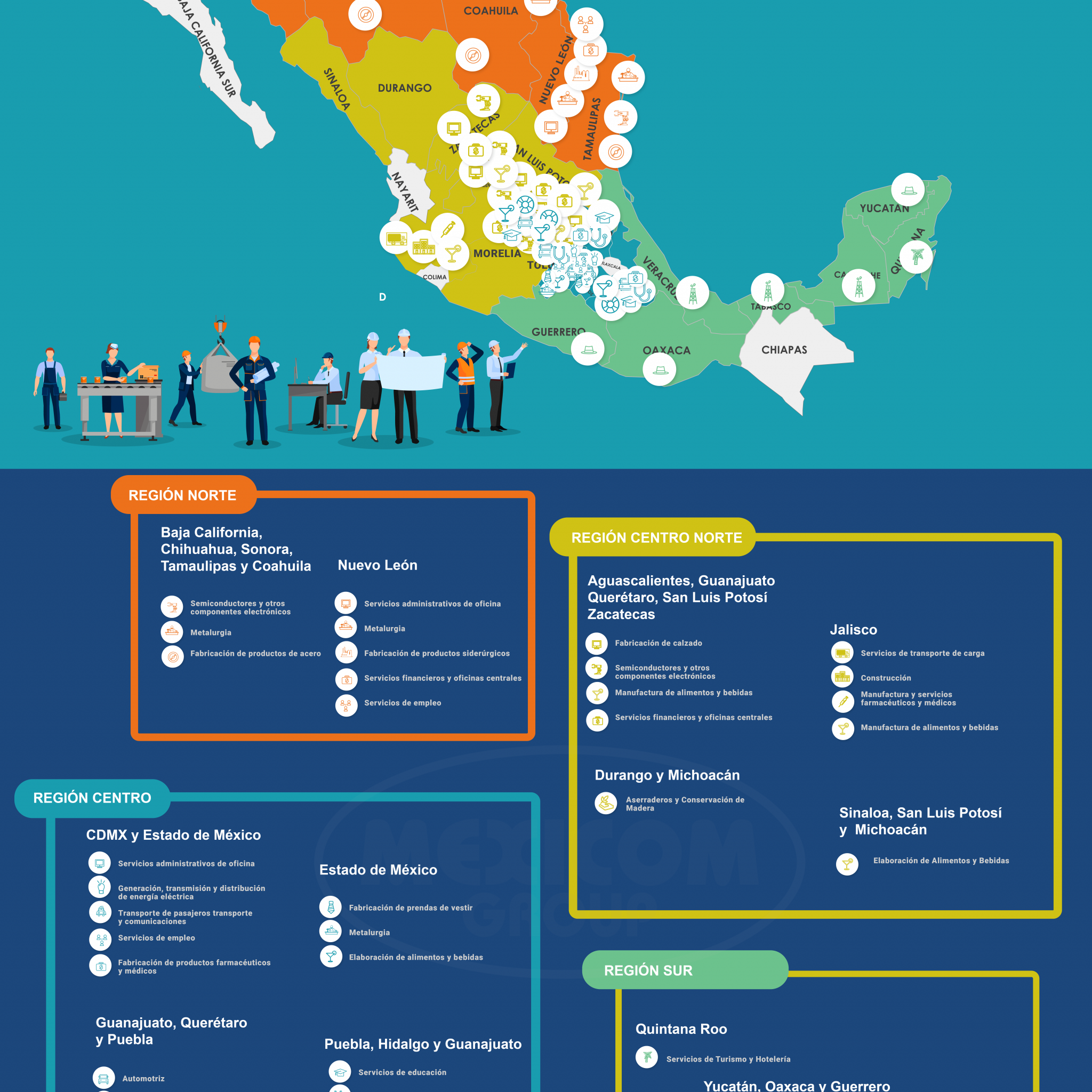 Nearshoring Mapa De Los Principales Clusteres En Mexico Por Region 2023 Mexicom Logistics 2099