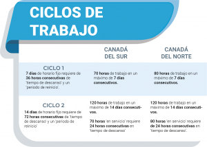 ciclos de trabajo en canada para conductores de transporte