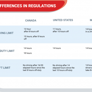 Differences between Canada, Mexico and th United States in regulations for driver and their driving times