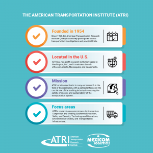 about the ATRI who investigates the critical issues impacting the trucking industry