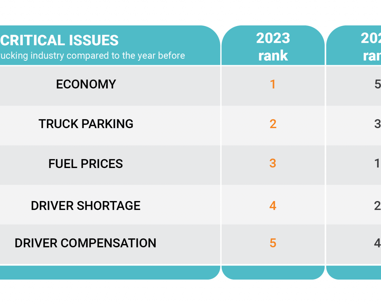 top critical issues in the trucking industry for 2023