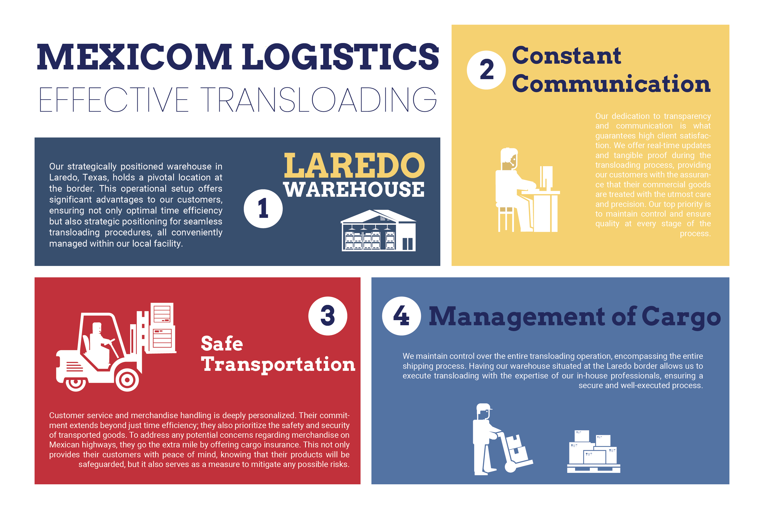 effective transloading by mexicom logistics that betters services in the mexico - us border