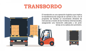 definicion de tranbordo en la industria del transporte de carfa