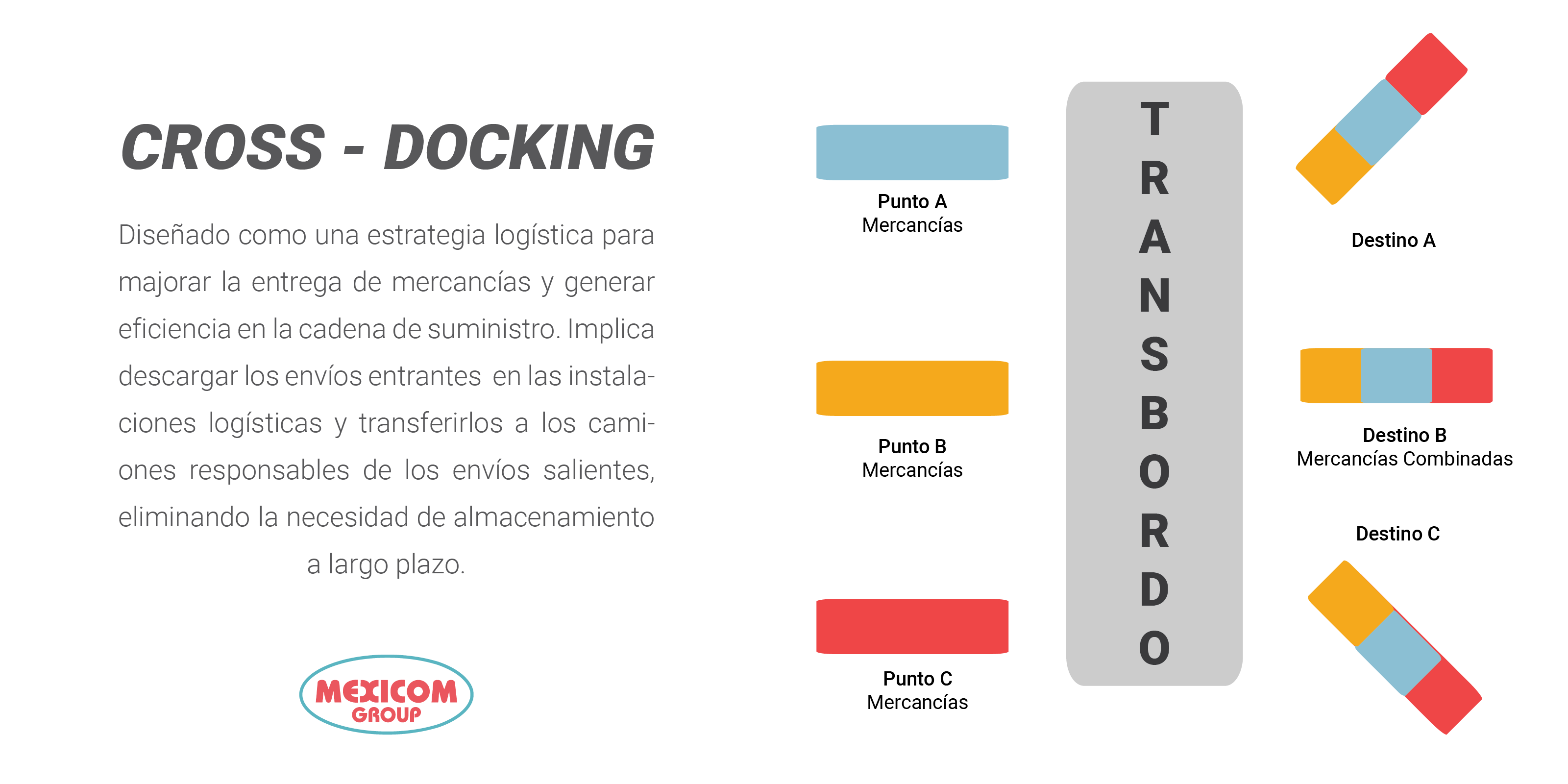 definicion de cross-docking
