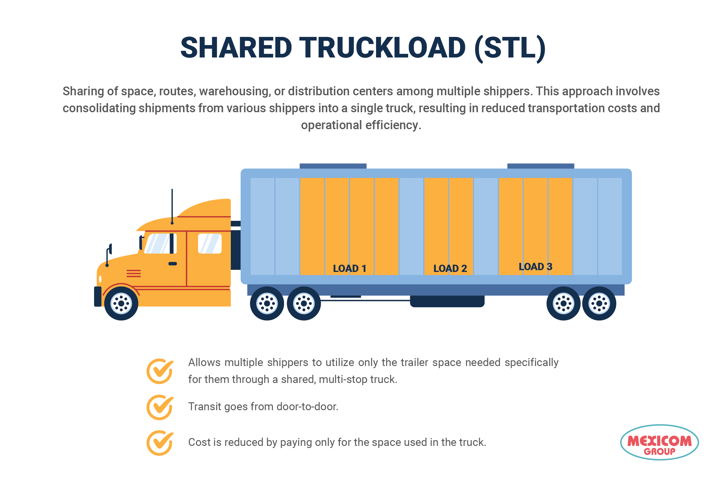 Shared Truckload Definition