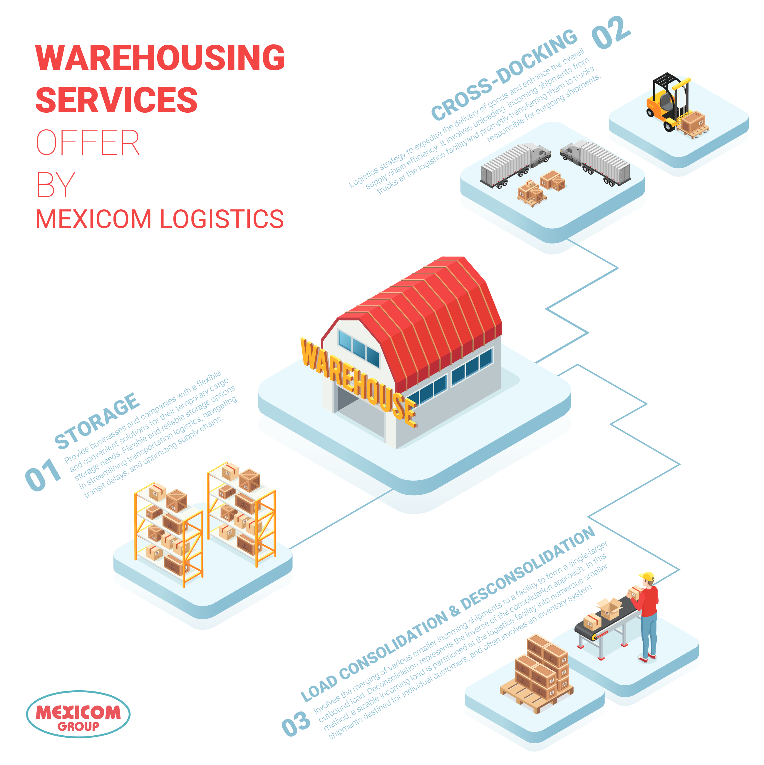 warehousing services offer by mexicom logistics