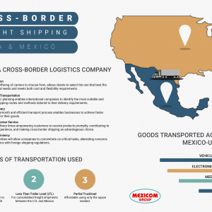 cross border freight shipping in the usa and mexico