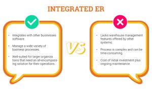 pros vs cons WMS integrated ER