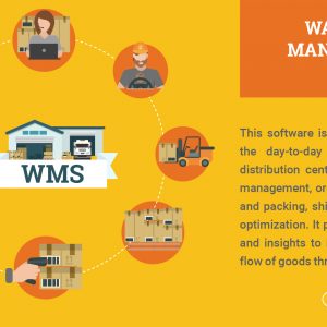 definition of warehouse management system WMS