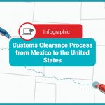 cover for customs clearance process from mexico to the unites states