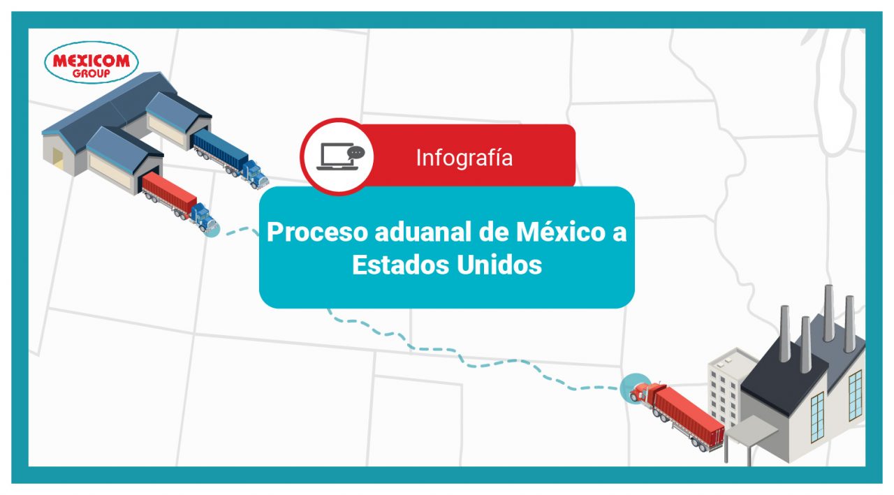 portada del proceso aduana de mexico a estados unidos