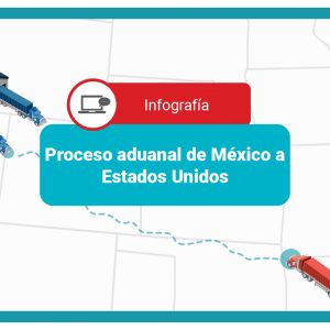 portada del proceso aduana de mexico a estados unidos