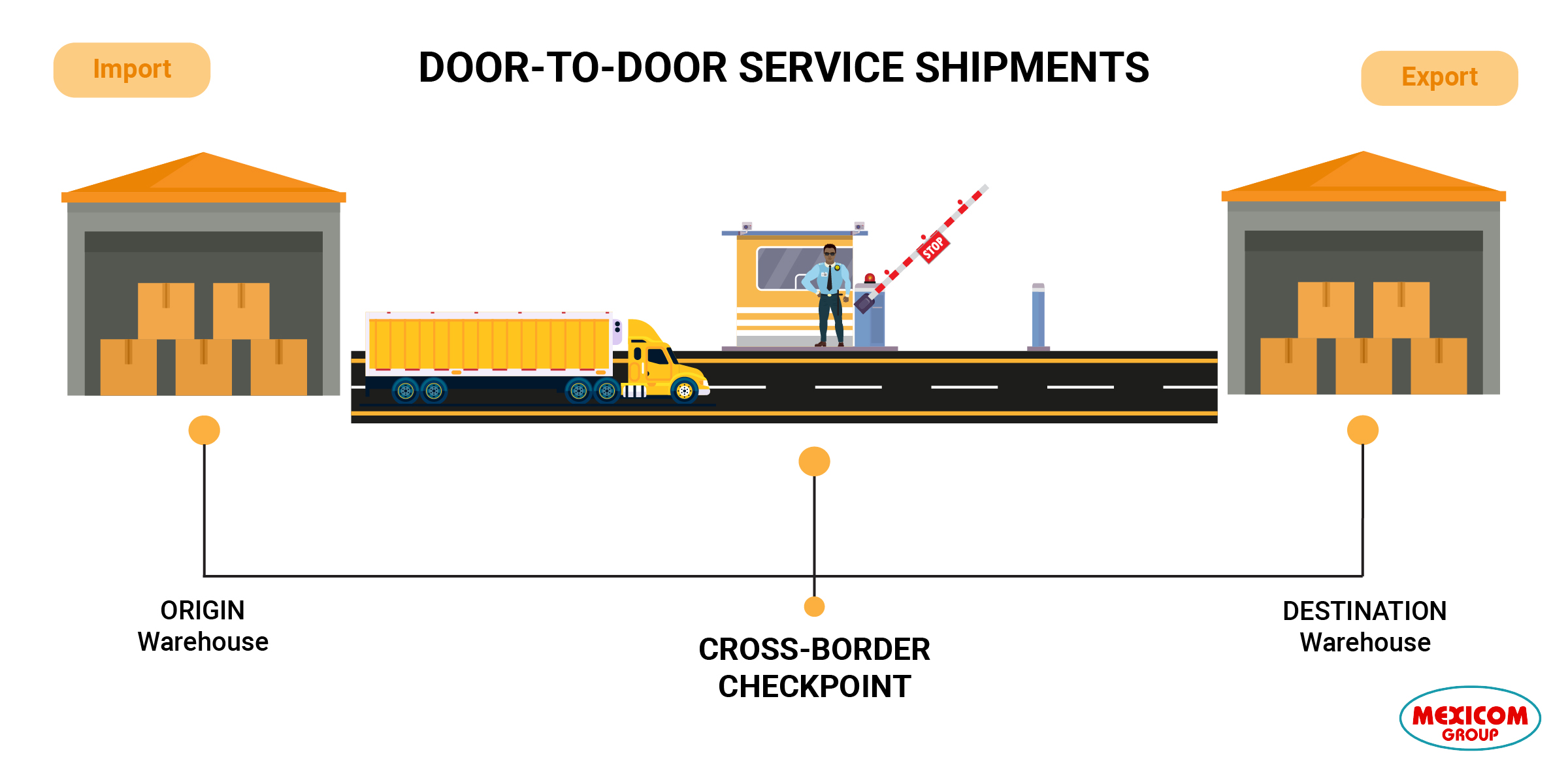 door-to -door service shipment