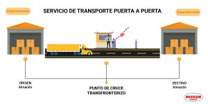 infografia de servicio de tranporte de puerta a puerta