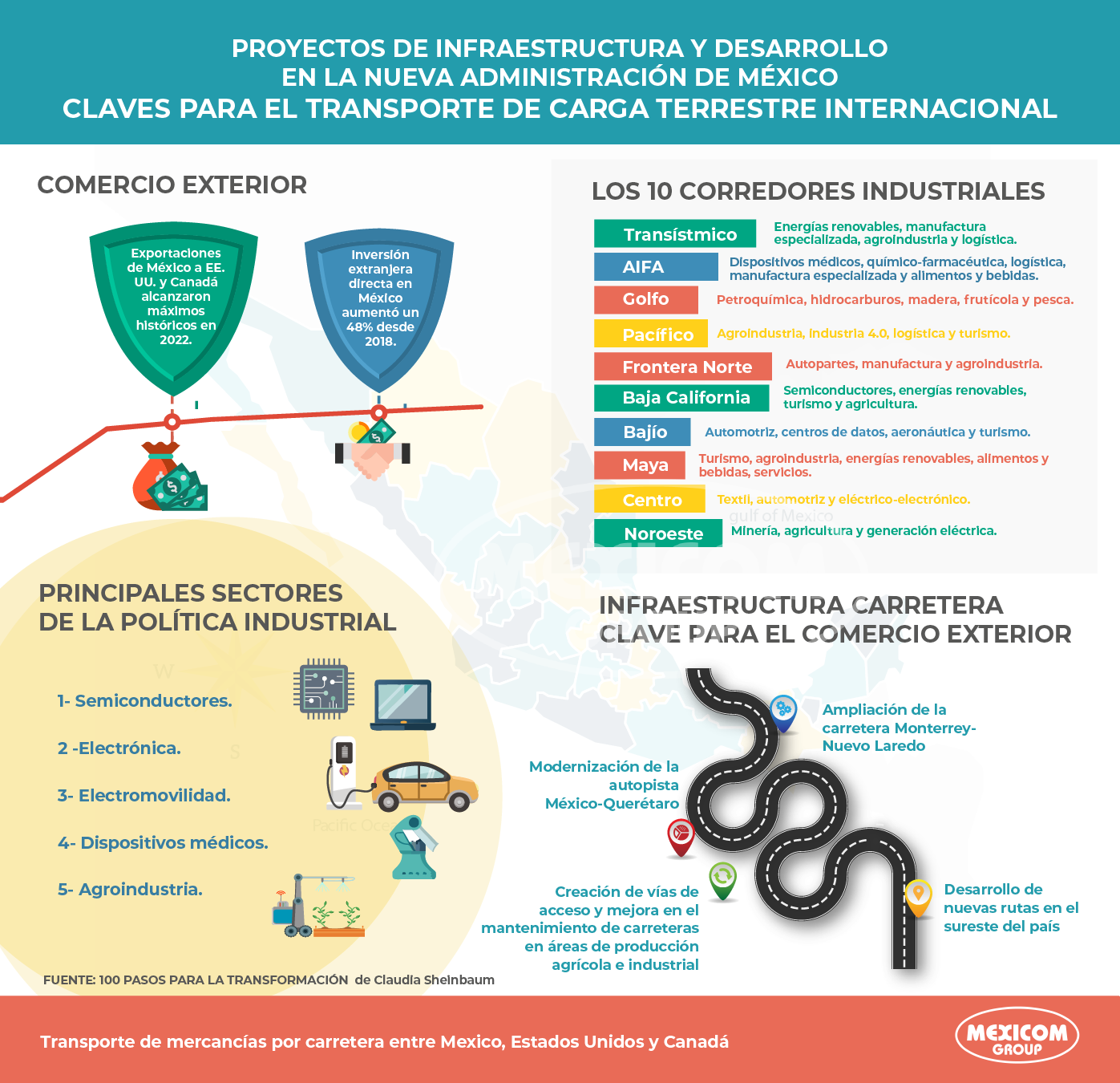 Proyectos de desarollo de Sheinbaum par ala nueva administración de Mexico - Aspectos clave para el Transporte terrestre de carga