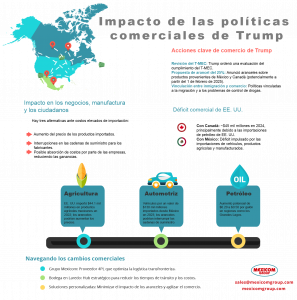 Impacto de las políticas comerciales de Trump en México y EUA