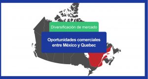 Navigating Quebec–Mexico Trade: Opportunities