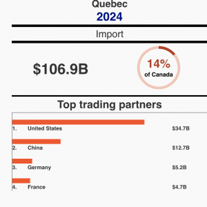quebec imports