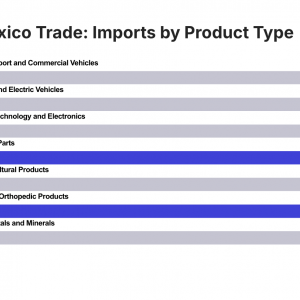 Quebec Imports  from Mexicom
