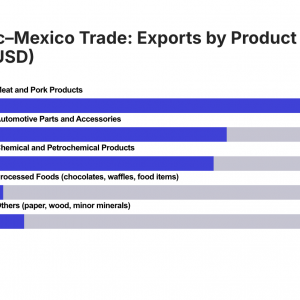 Quebec Exports to Mexico