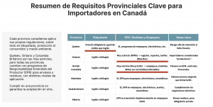 Resumen de Requisitos Provinciales Clave para Importadores en Canadá