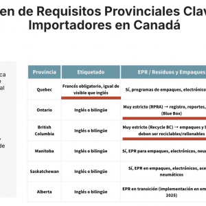 Resumen de Requisitos Provinciales Clave para Importadores en Canadá