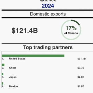 Quebec Exports