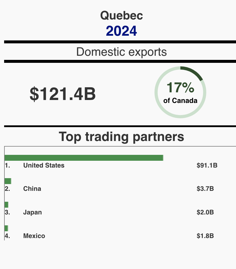 screen-shot-2025-09-29-at-12.16.09-pm Quebec Exports