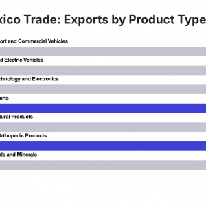 Exports Quebec Mexico