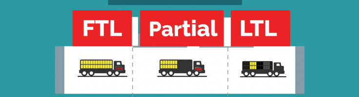 Differences Between FTL, Partial Truckload And LTL Freight Shipping ...