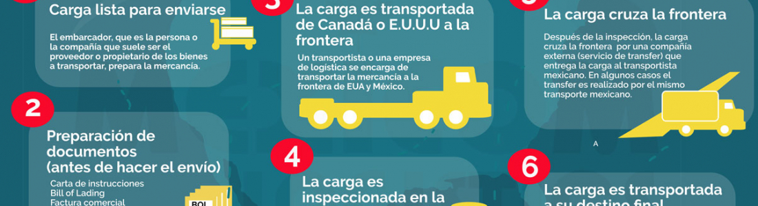 Transporte-terrestre-de-carga-de-estados-unidos-y-canada-a-mexico-en ...